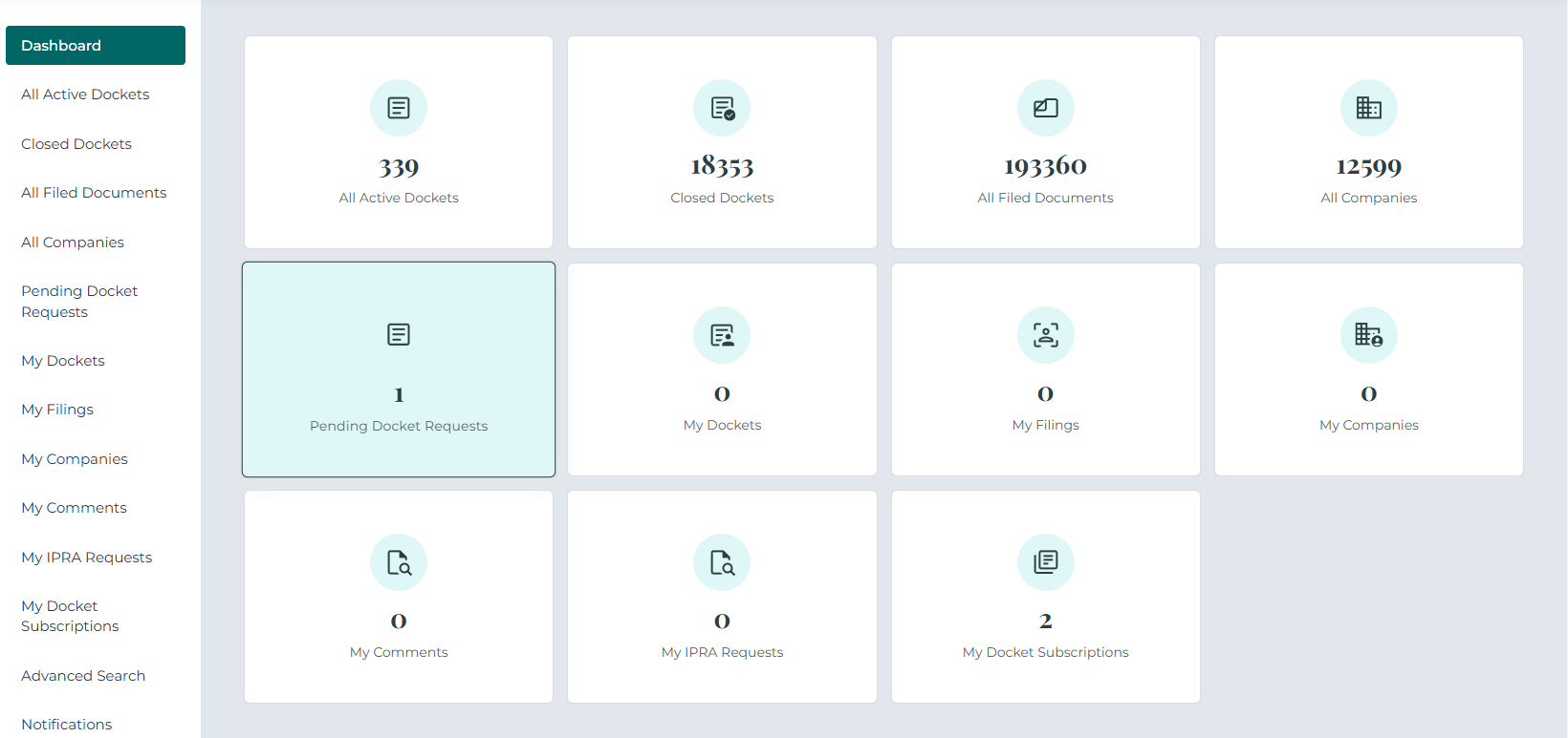 Dashbard view for Draft